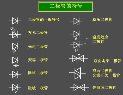 各種二極管符號