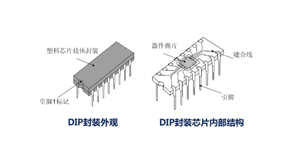 DIP芯片（注意引腳）